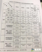 2018年新疆高考录取分数线