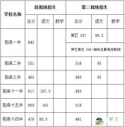 2018年山西阳泉中考分数线